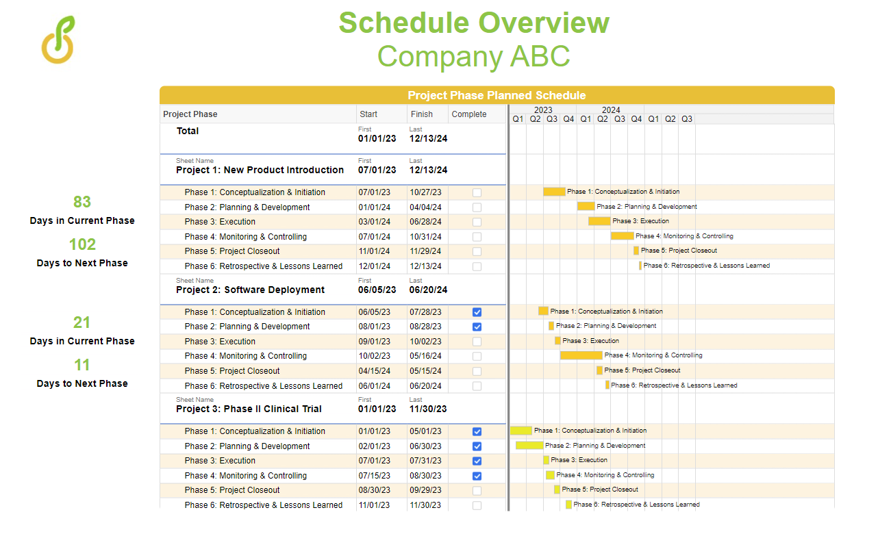 Dashboard 2 - Schedule Overview