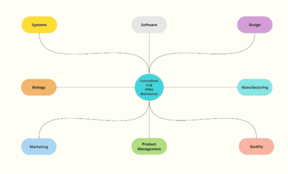 A diagram of a diagram

Description automatically generated with medium confidence